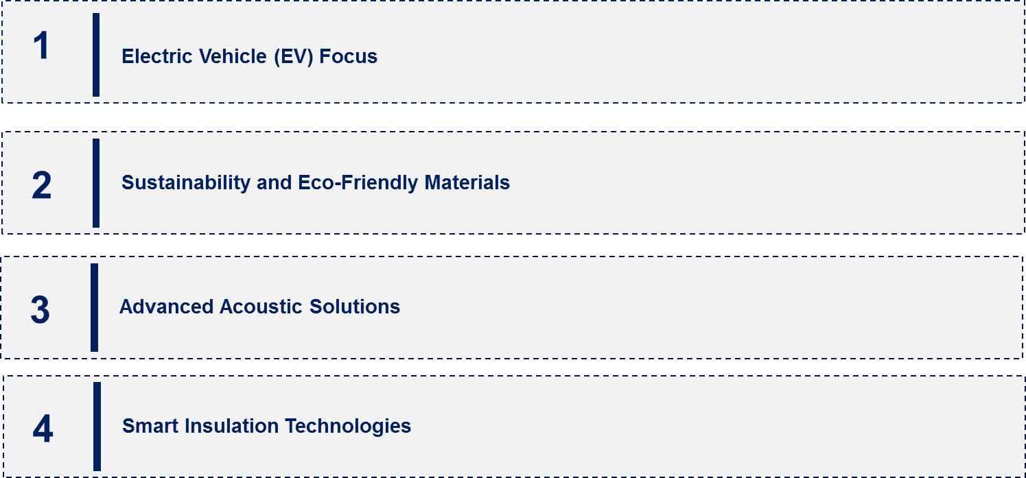 Automotive Insulation Market Emerging Trend